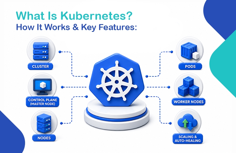 how kubernetes works