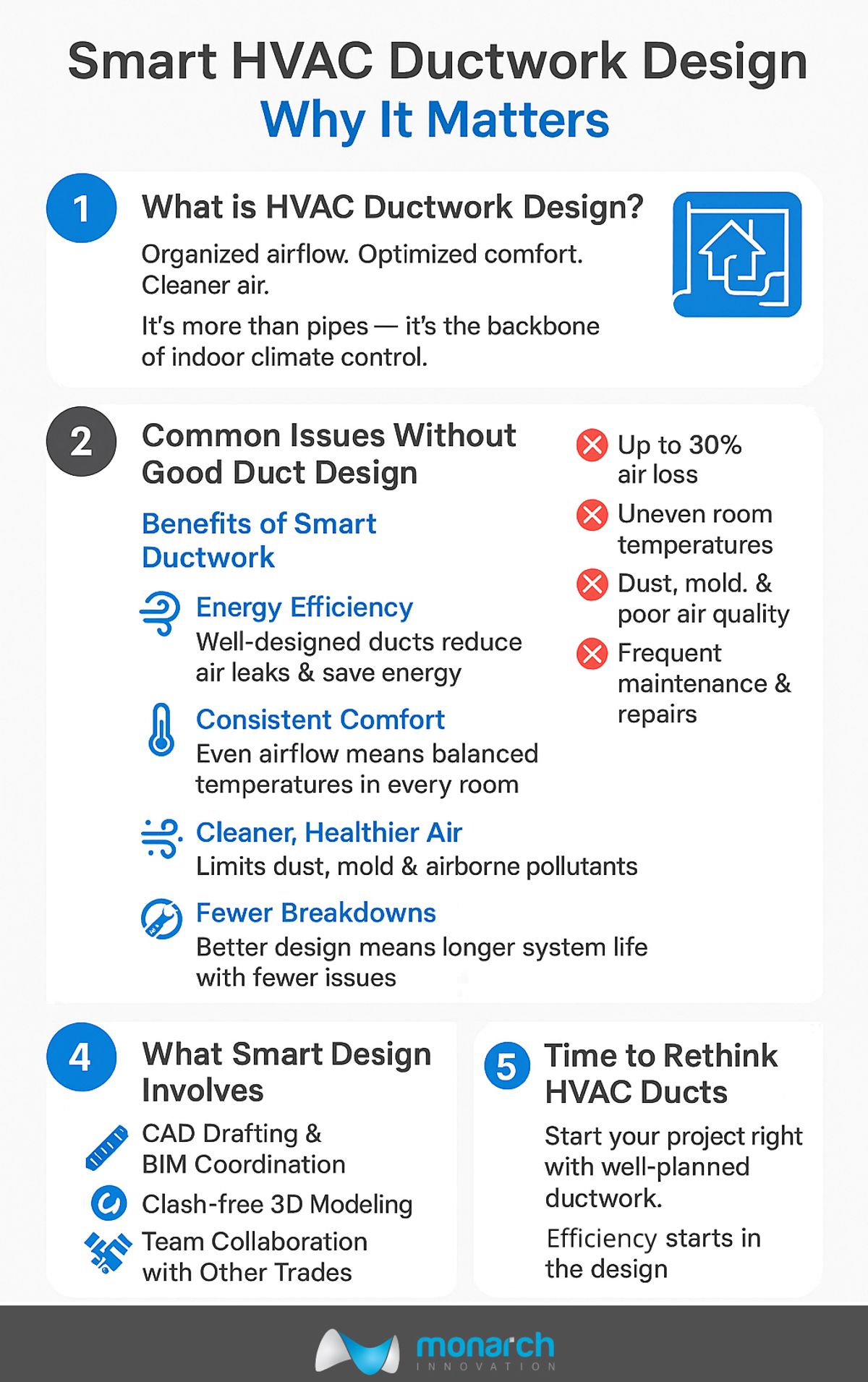 why hvac ductwork design matter