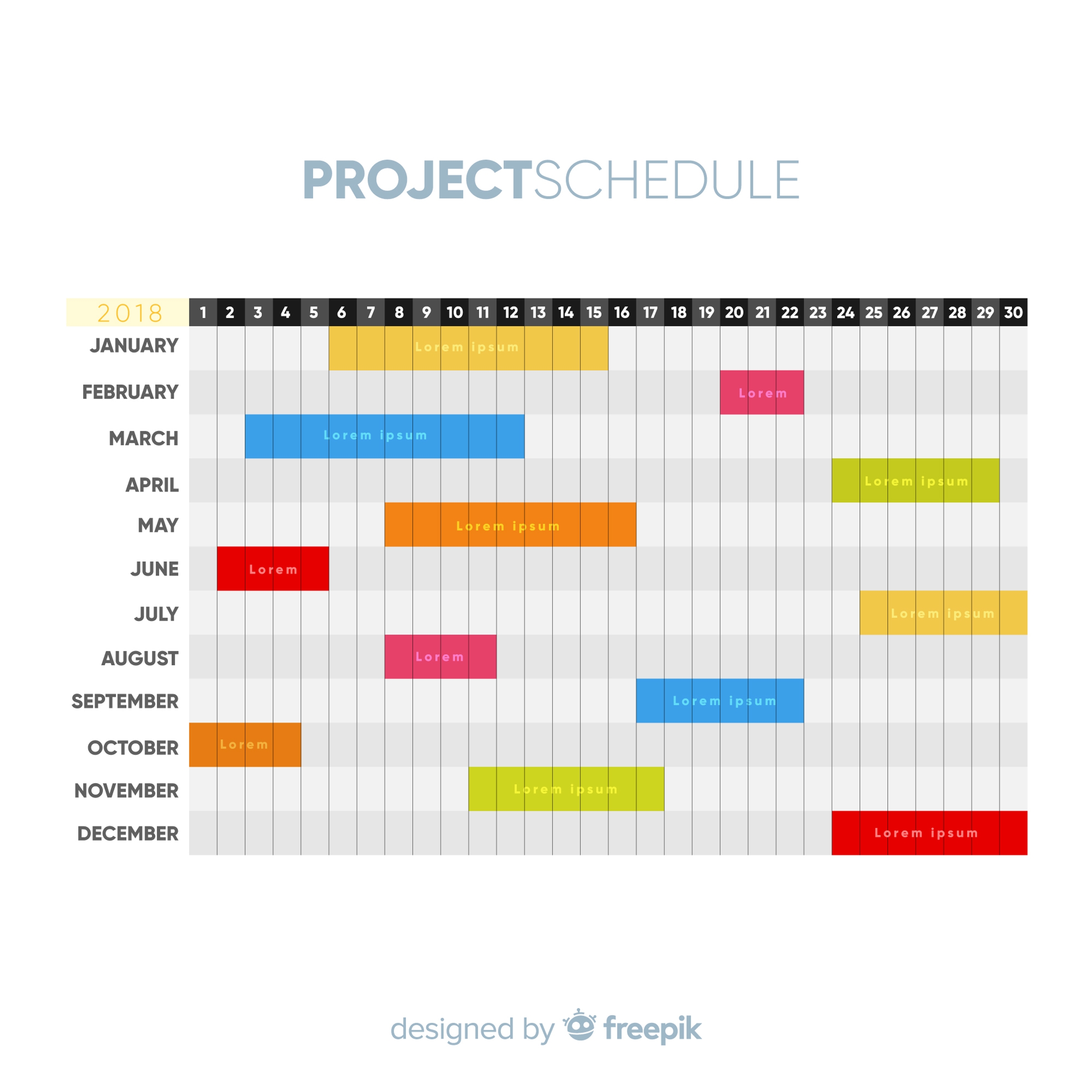 Un planning de projet global plus court