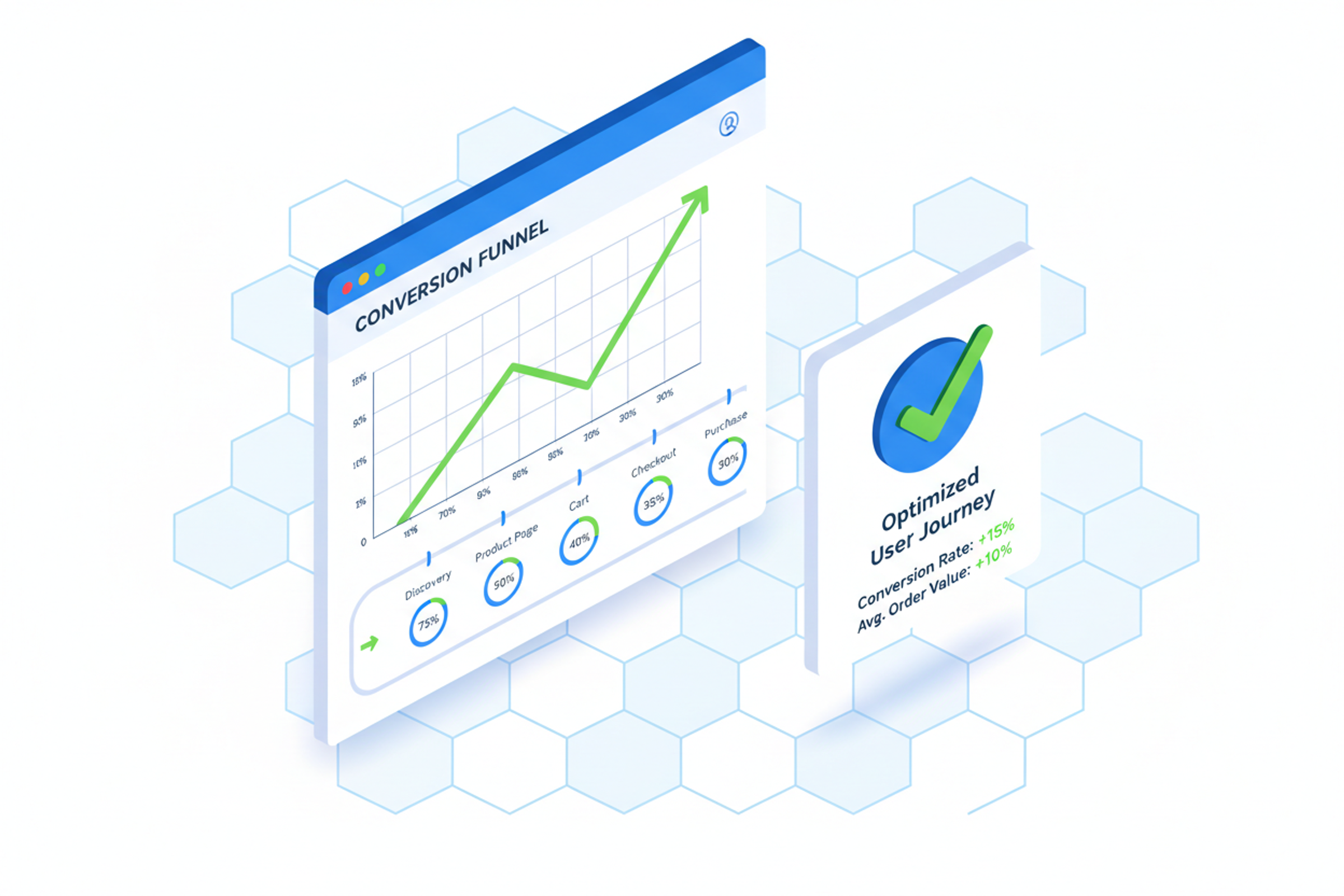 Improved Conversion Opportunities