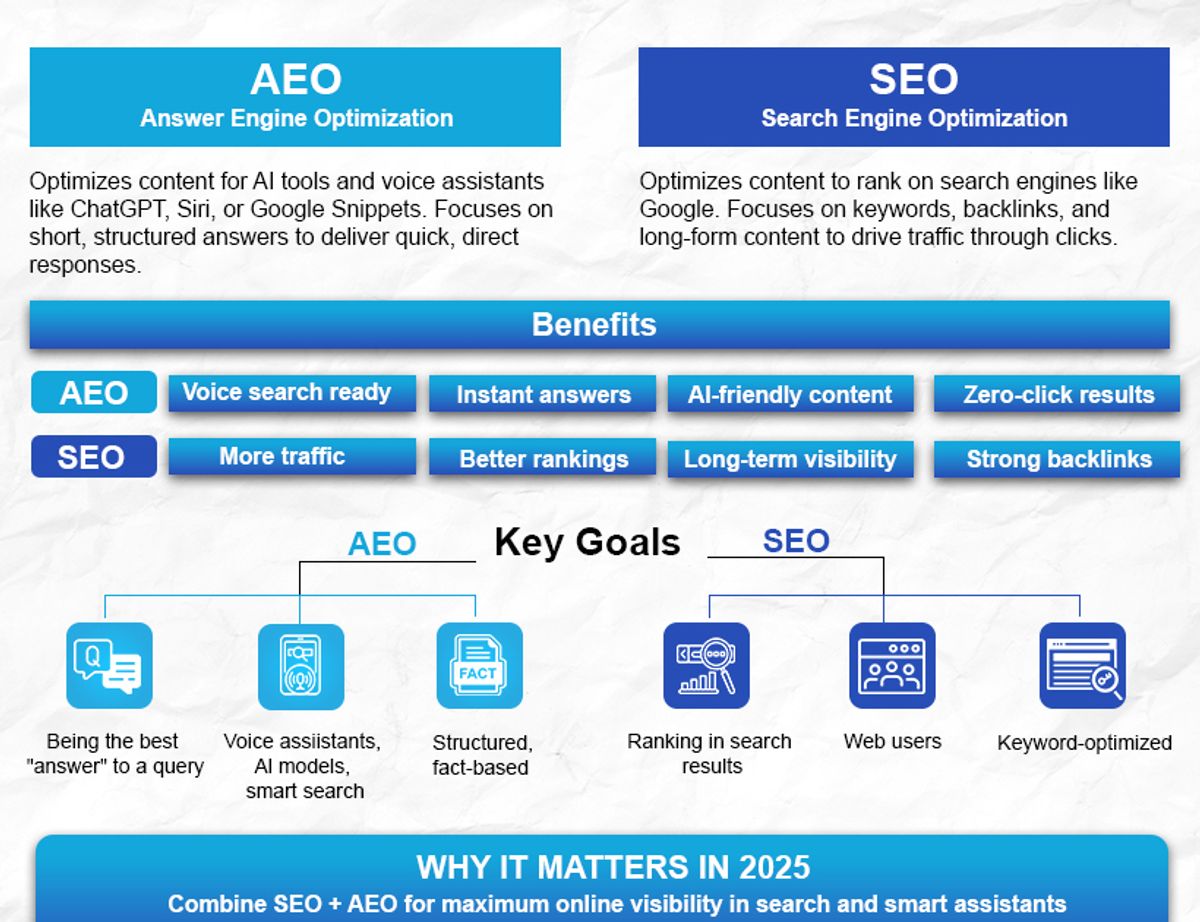 seo vs aeo