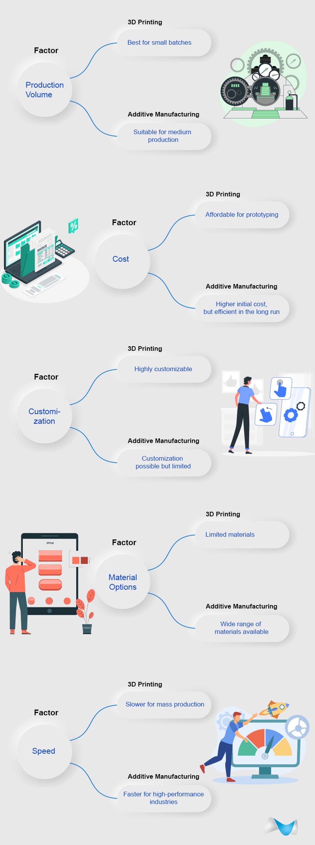 3D printing and additive manufacturing 1