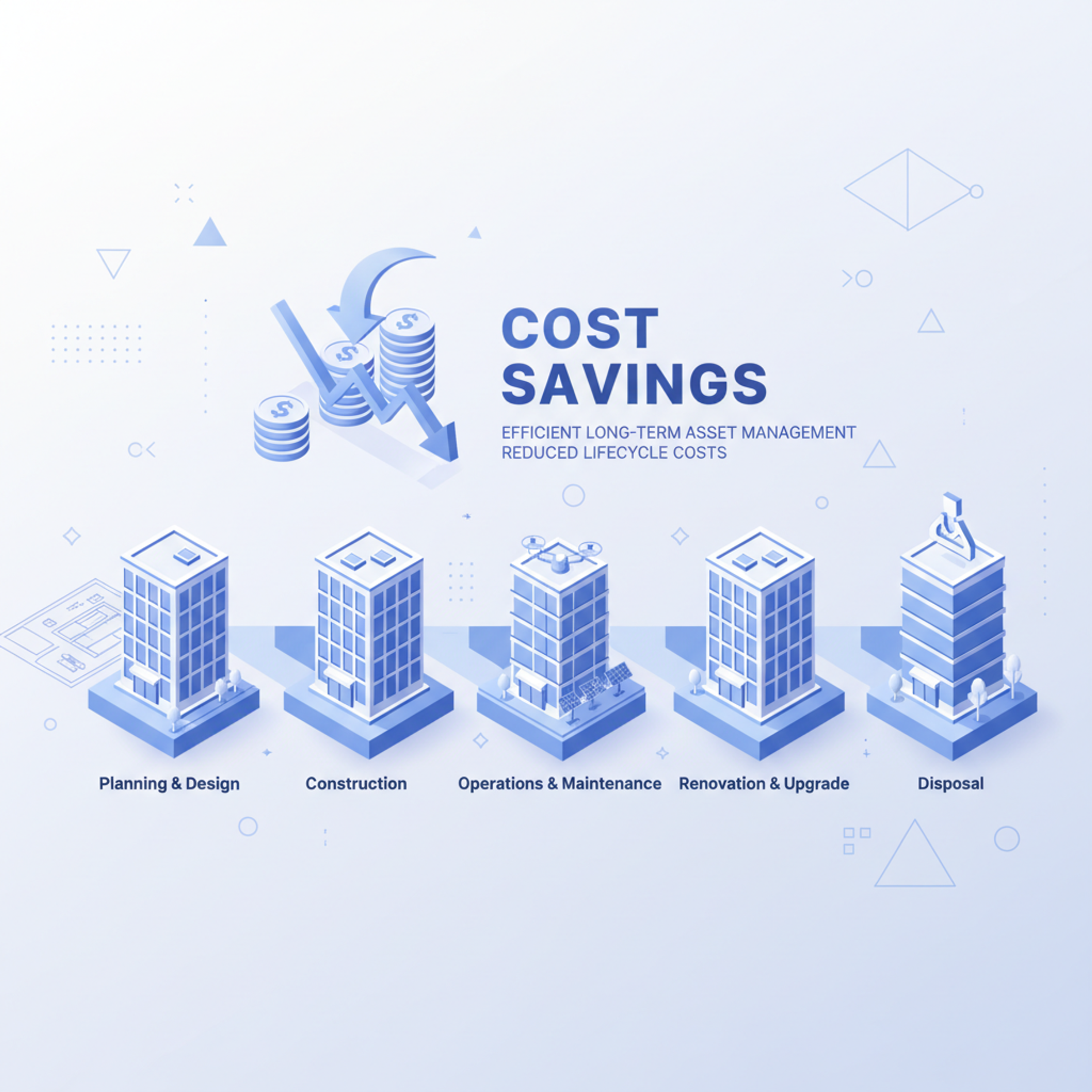 Lower Lifecycle Cost