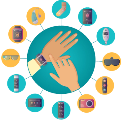 Robotique et objets connectés portables