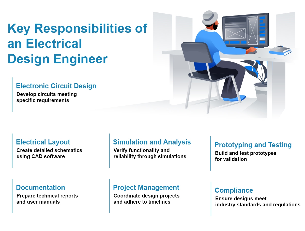 electrical design engineer