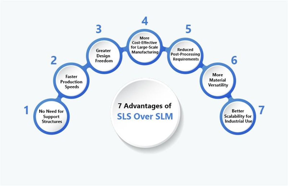 advantages of sls over slm