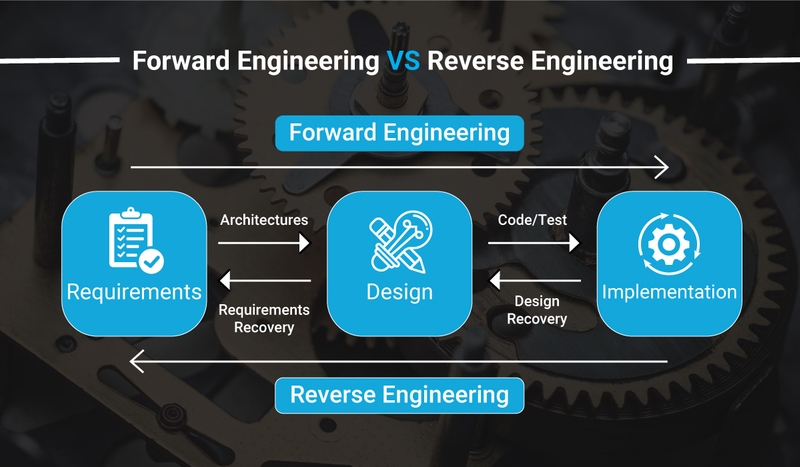 Forskellen mellem Forward Engineering og Reverse Engineering