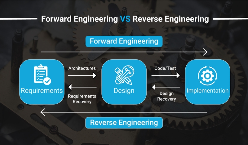 Forskellen mellem Forward Engineering og Reverse Engineering