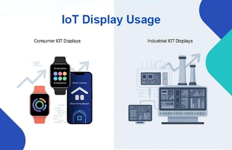 Consumer vs. Industrial Trends in IoT Display Usage by Monarch Innovation