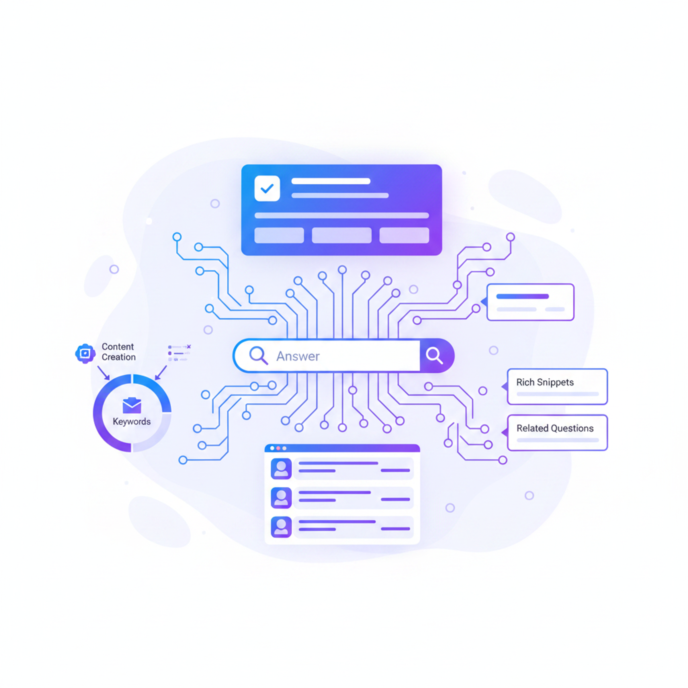 Optimisation de la recherche IA et optimisation pour les moteurs de réponse (AEO)