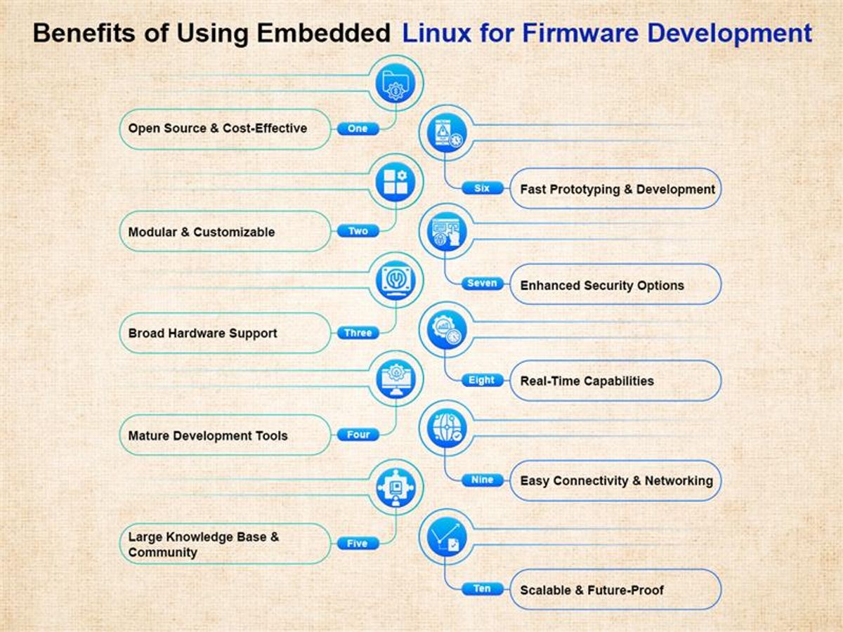 embedded linux for firmware development