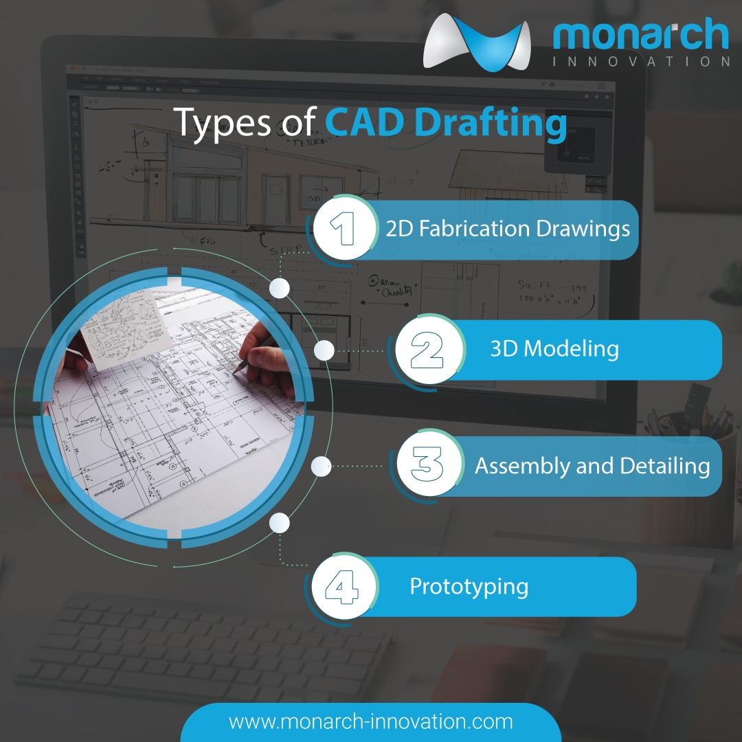 Types Of CAD Drafting