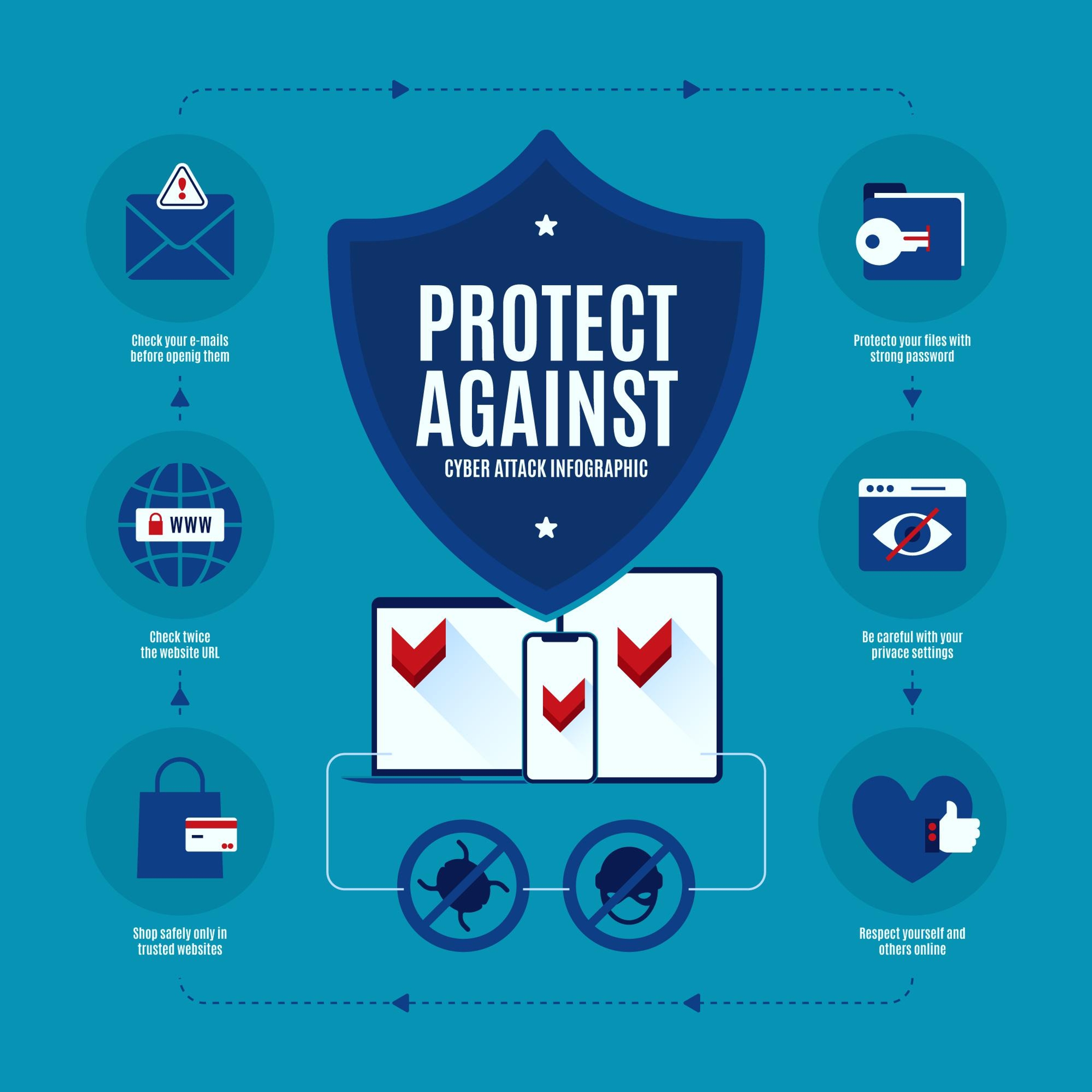 Safe and compliant designs