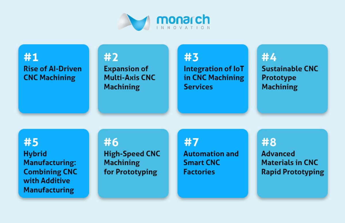 cnc prototyping trends