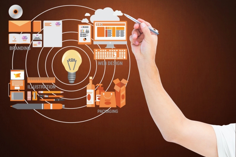 Full Stack Product Development