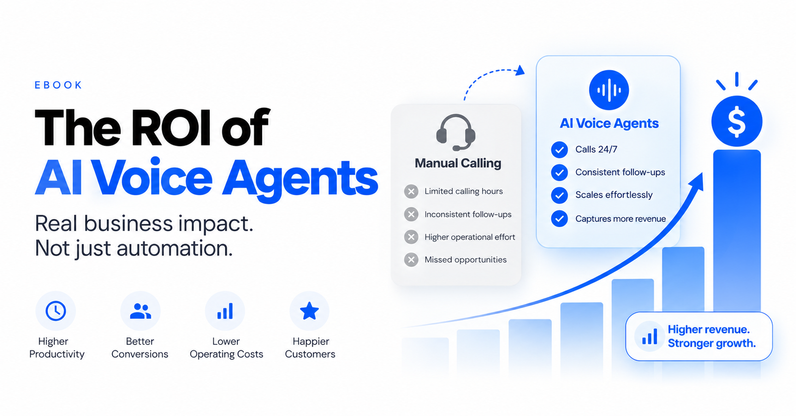 The ROI of AI Voice Agents