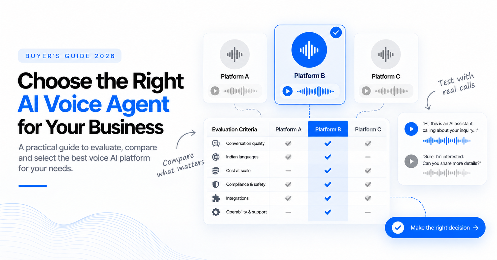 The AI Voice Agent Buyer's Guide