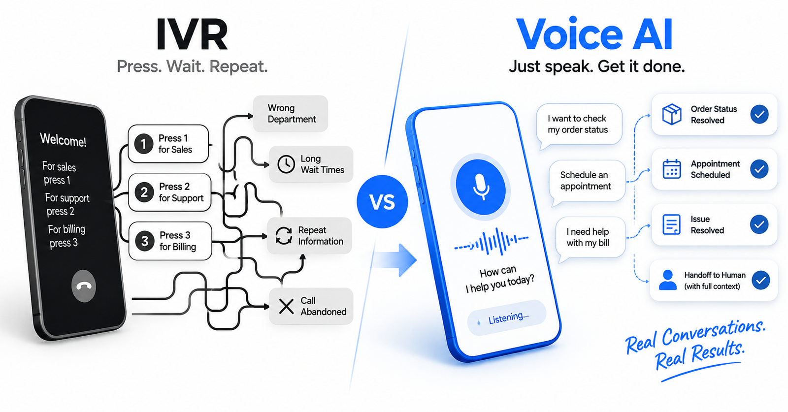 Voice AI vs IVR: why menu trees are finally dead