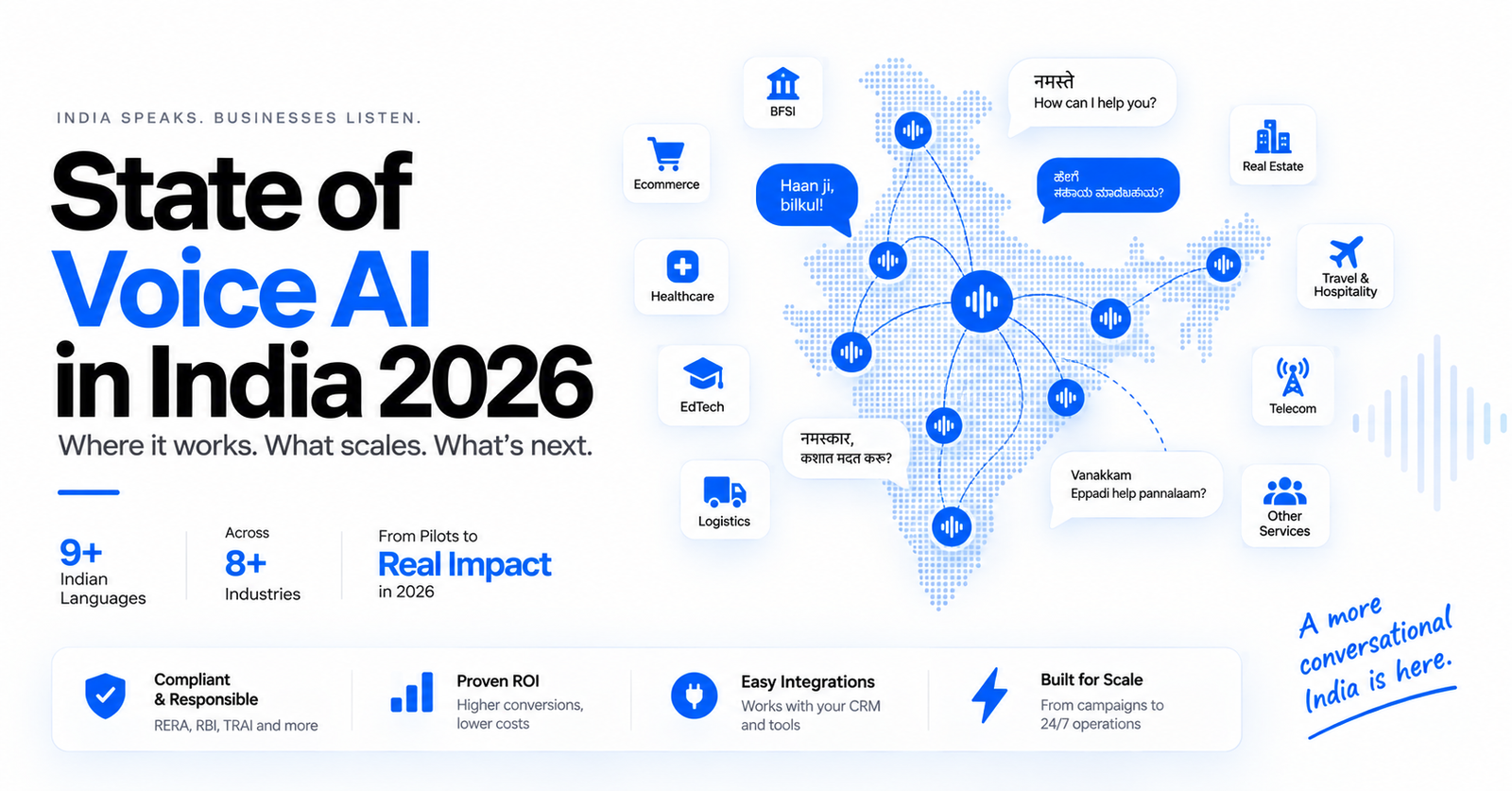 State of Voice AI in India 2026