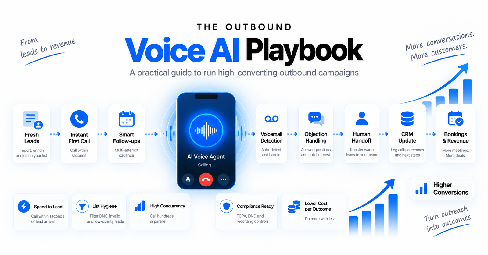The Outbound Voice AI Playbook