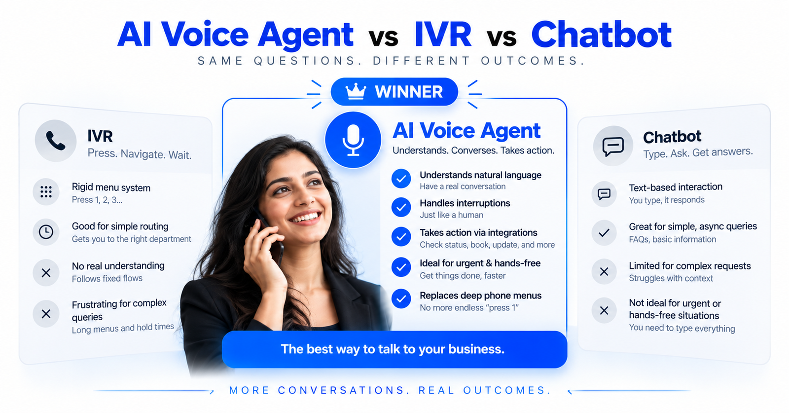 AI voice agent vs IVR vs chatbot: what's the difference?