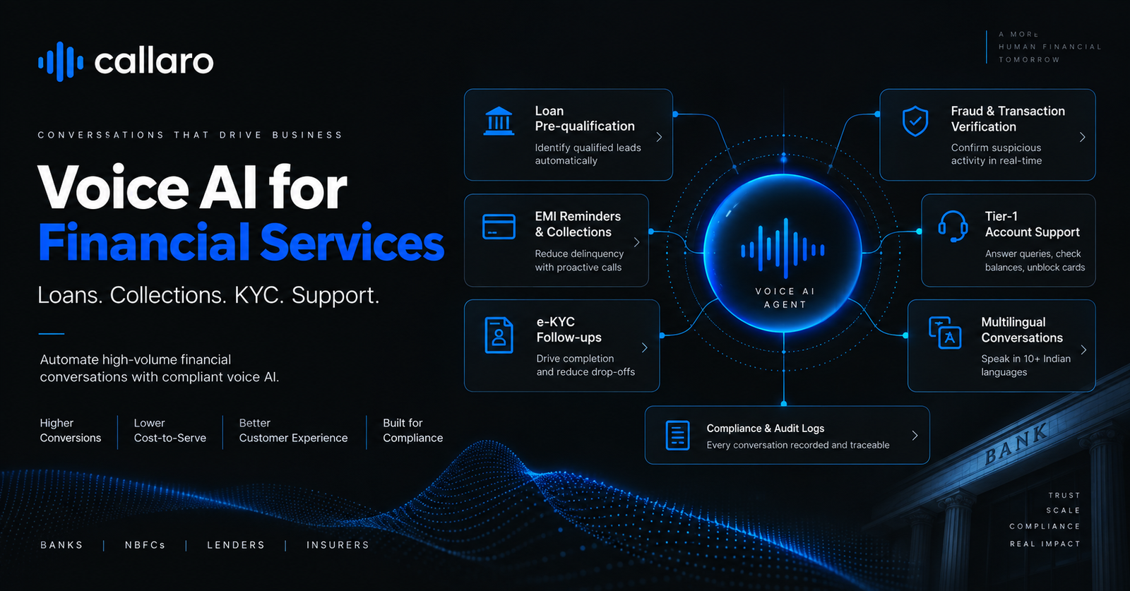 AI voice agents for financial services (BFSI): use cases, ROI & benchmarks