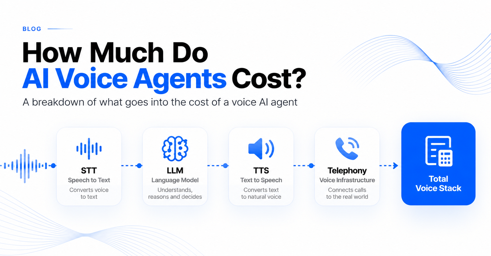 How much do AI voice agents cost? A 2026 per-minute breakdown