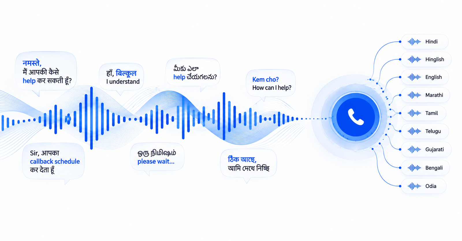 Building multilingual voice agents for India: Hindi, Hinglish and code-switching