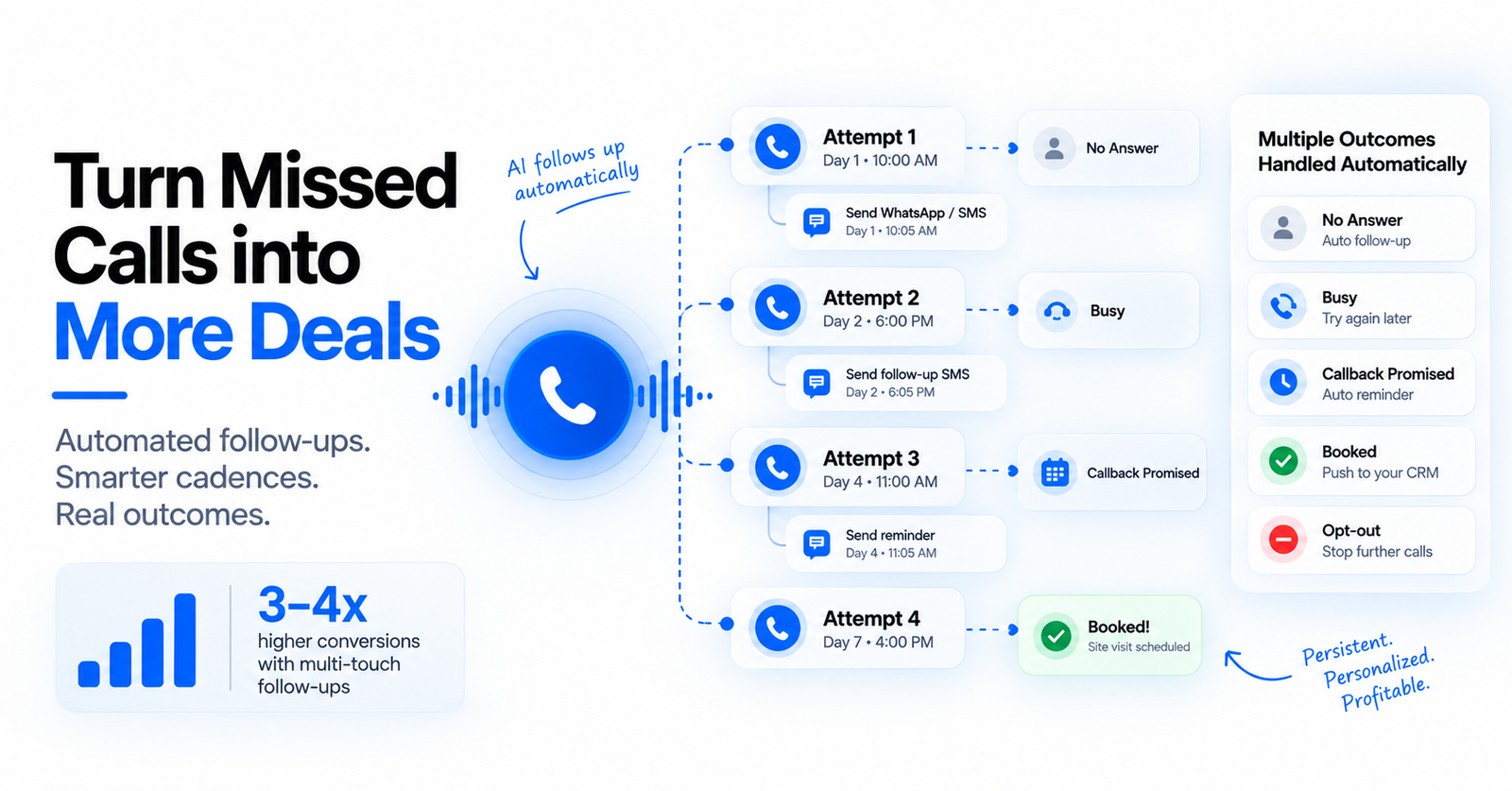 The complete guide to automated follow-ups and cadences