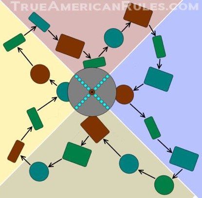 True American Drinking Game