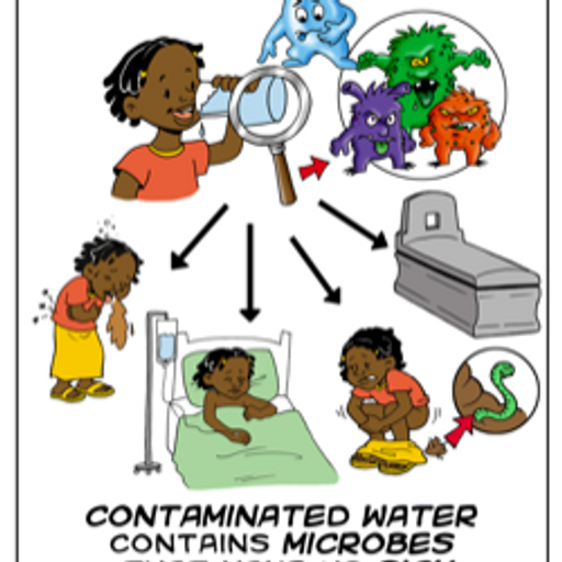 Agua Infectada El agua contaminada contiene microbios que nos enferman | Recursos ...