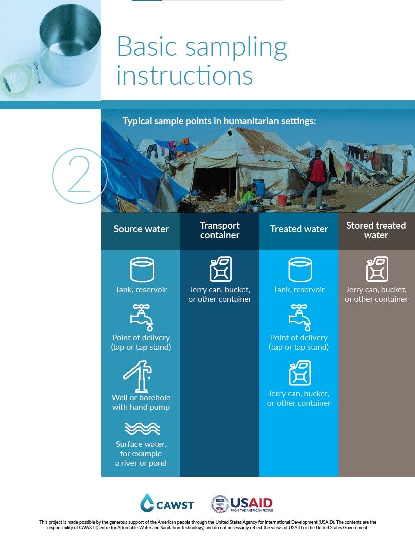 How to Collect Water Samples Poster Set WASH Resources