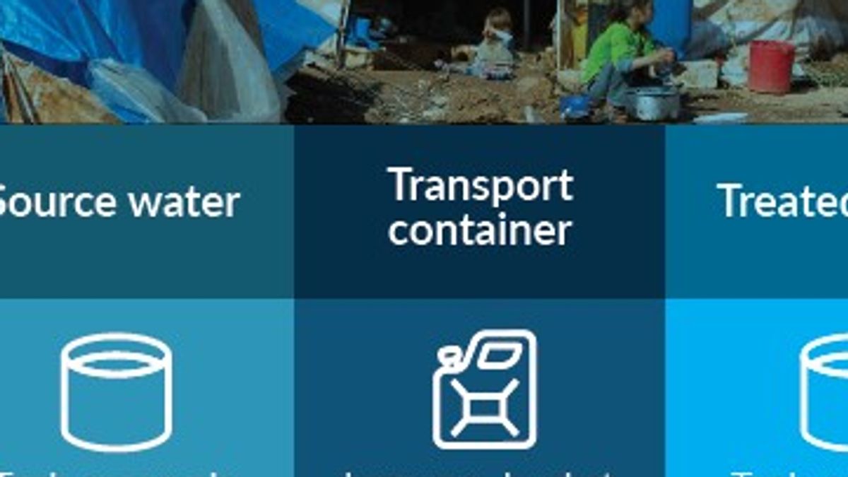 How to Collect Water Samples Poster Set WASH Resources