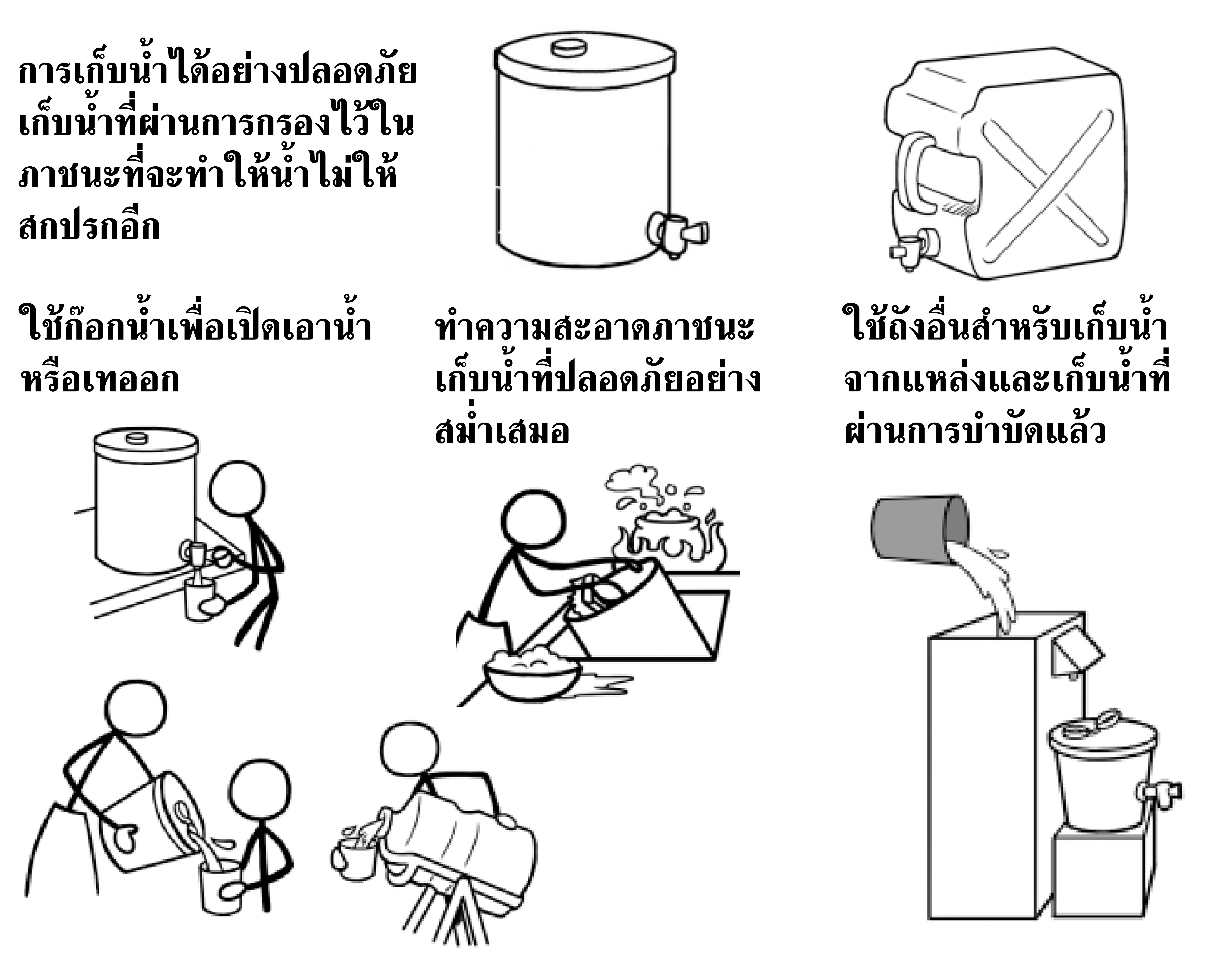 Safe Water Storage Poster - Thai | WASH Resources