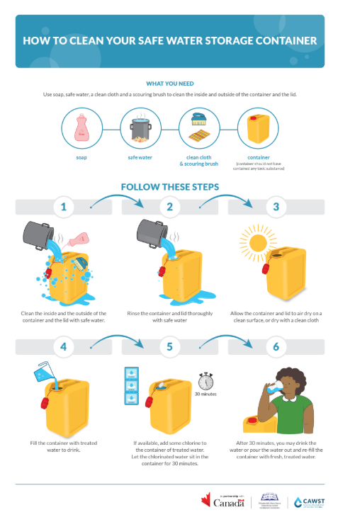 How to Clean a Safe Water Container Poster | Recursos sobre WASH