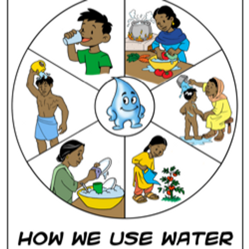 Using Water Example How We Use Water | WASH Resources