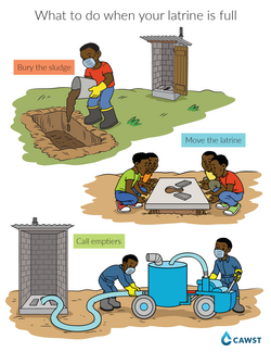 What To Do When Your Latrine Is Full Poster WASH Resources
