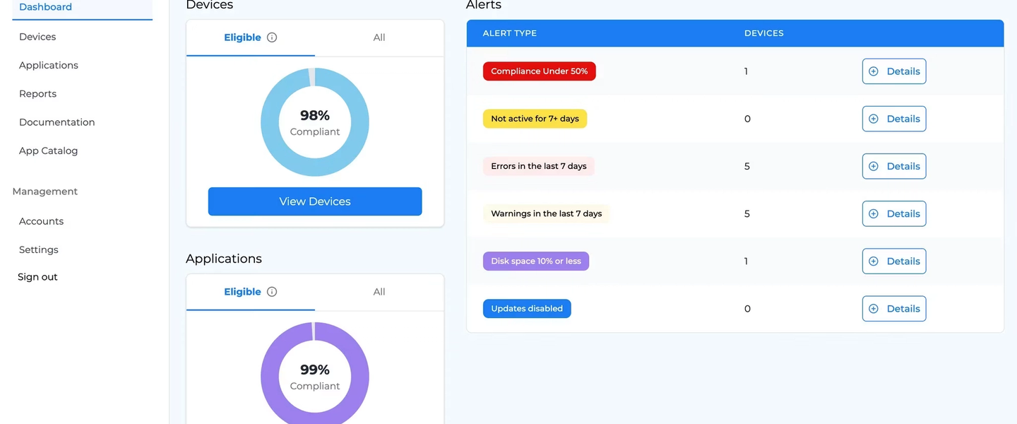 Zappl Portal Dashboard