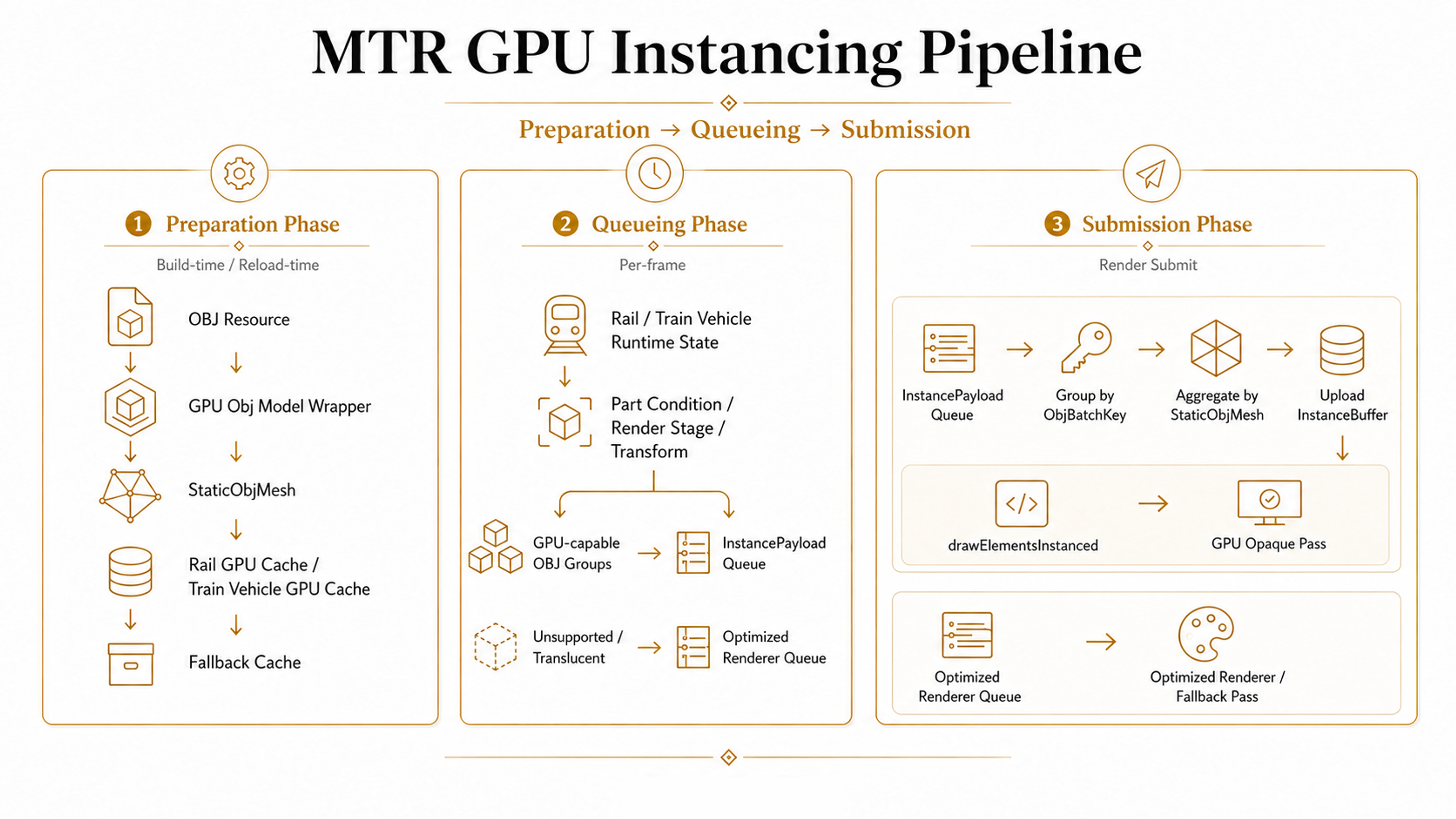 MTR GPU Instancing Pipeline
