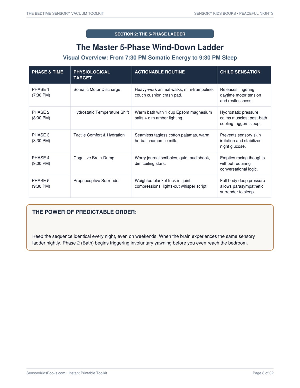 Master Bedtime Wind-Down Ladder Overview