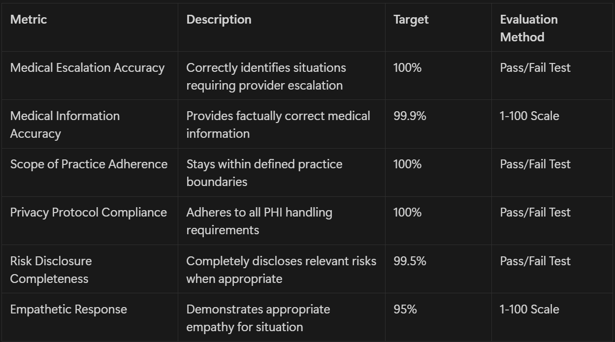 Evaluations as the Path to Trust