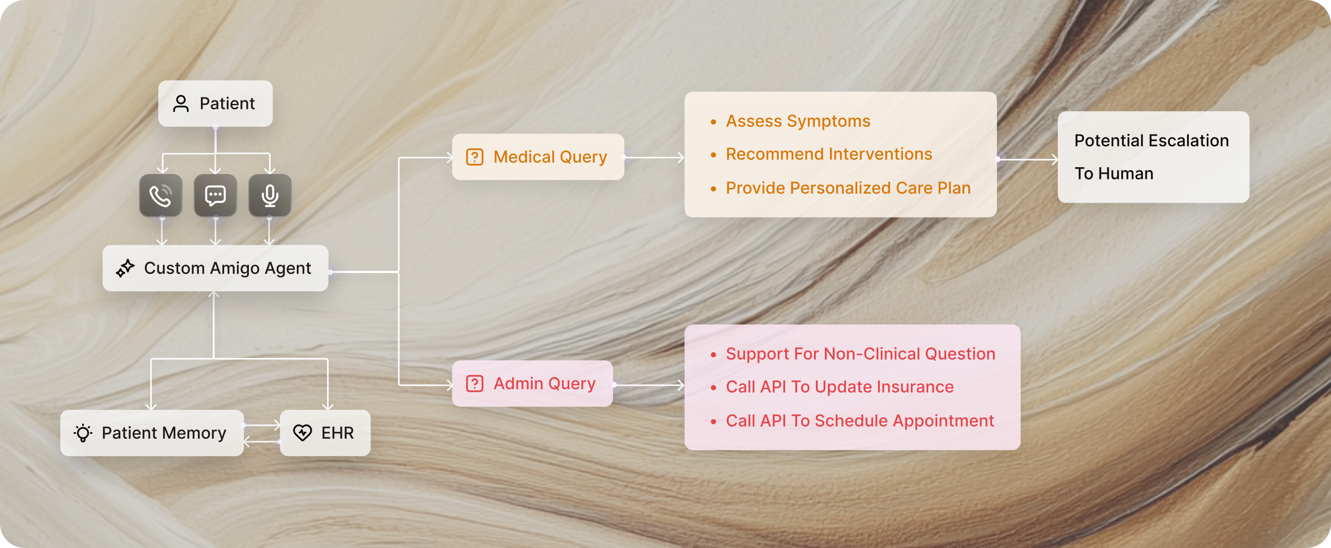 Amigo Deep Dive: Healthcare AI Guy 