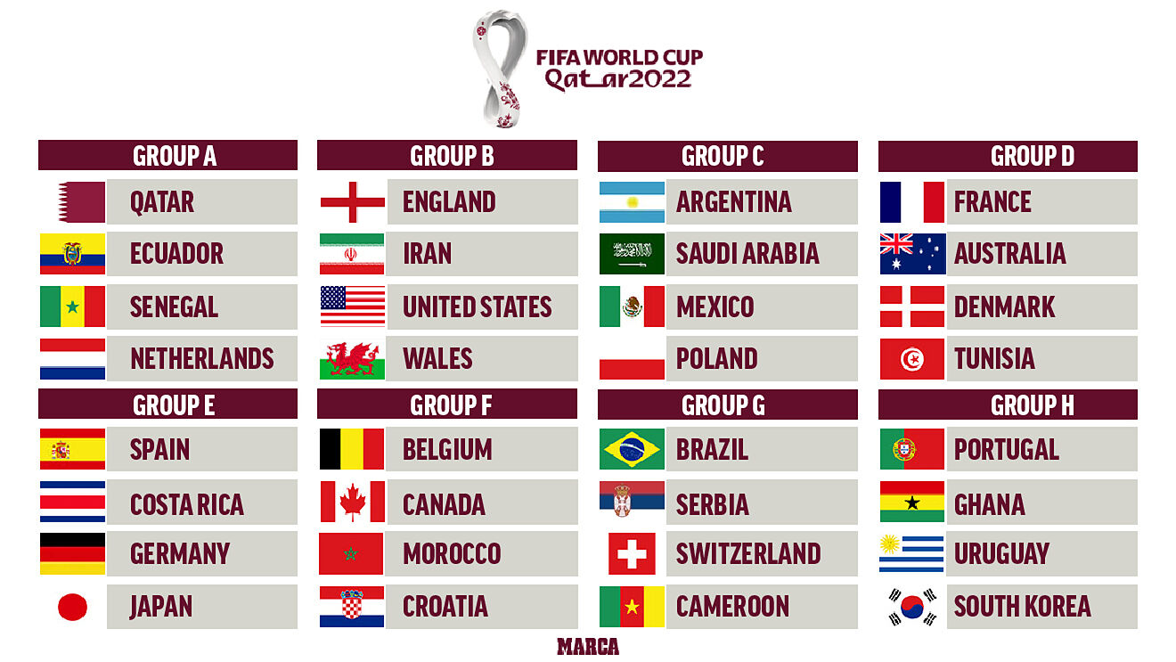 FIFA 2022 Fixtures and Some Interesting World Cup Facts The Counterviews प्रतिमत