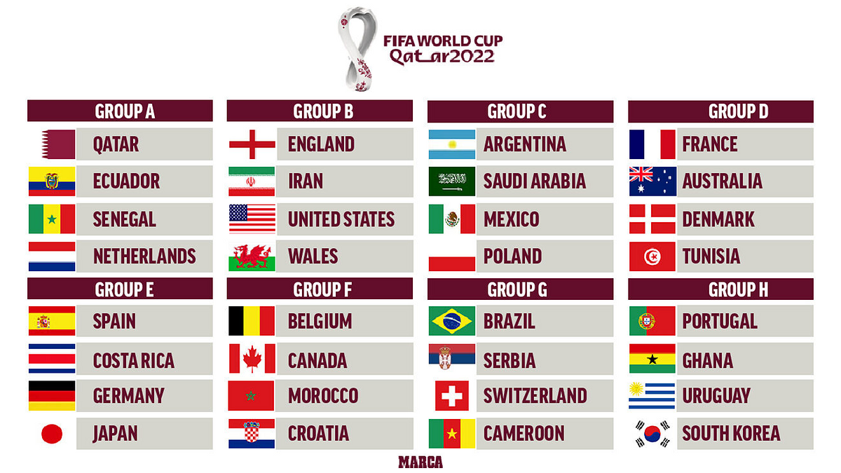 FIFA World Cup 2022