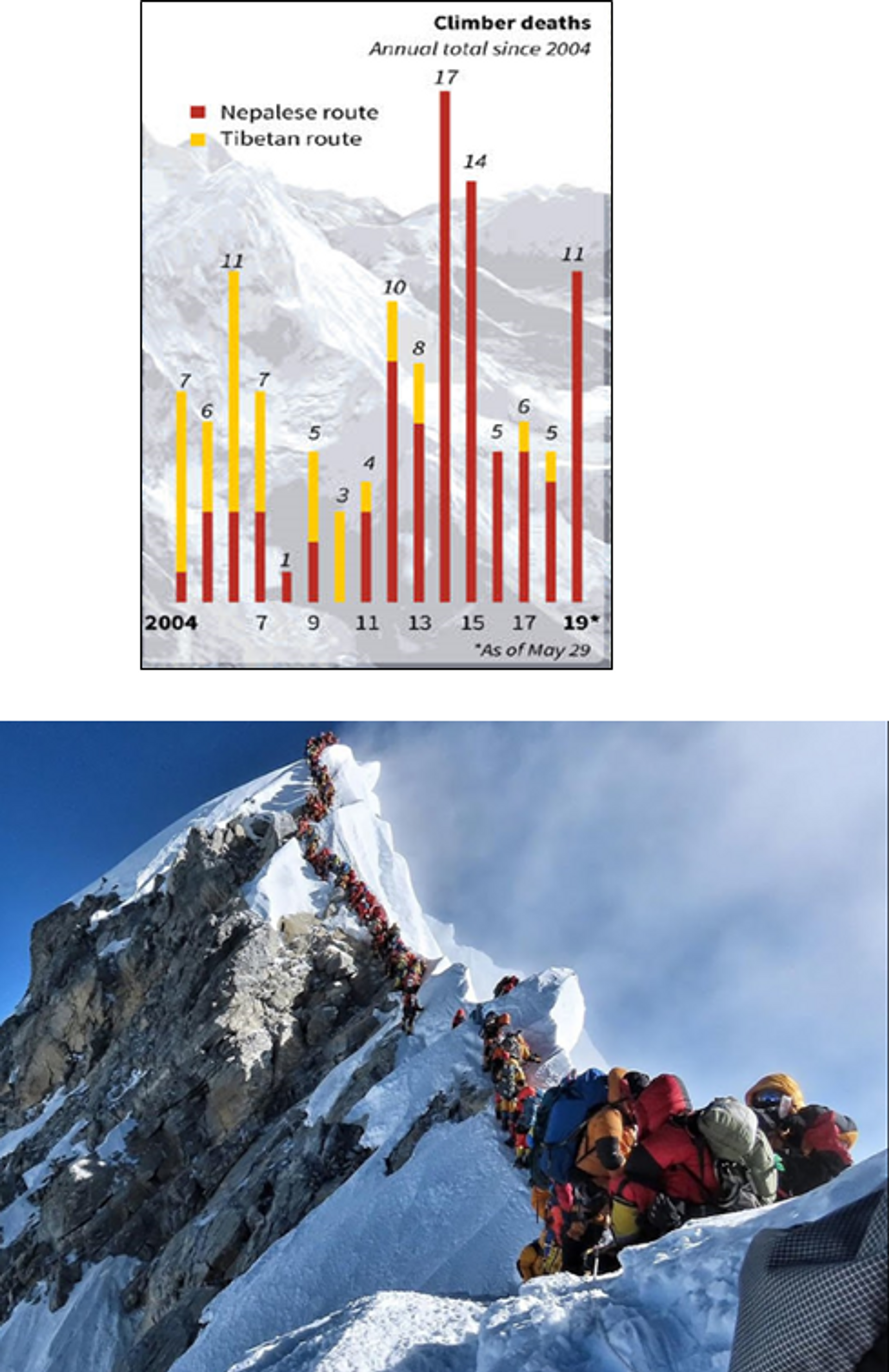 dangers and accidents