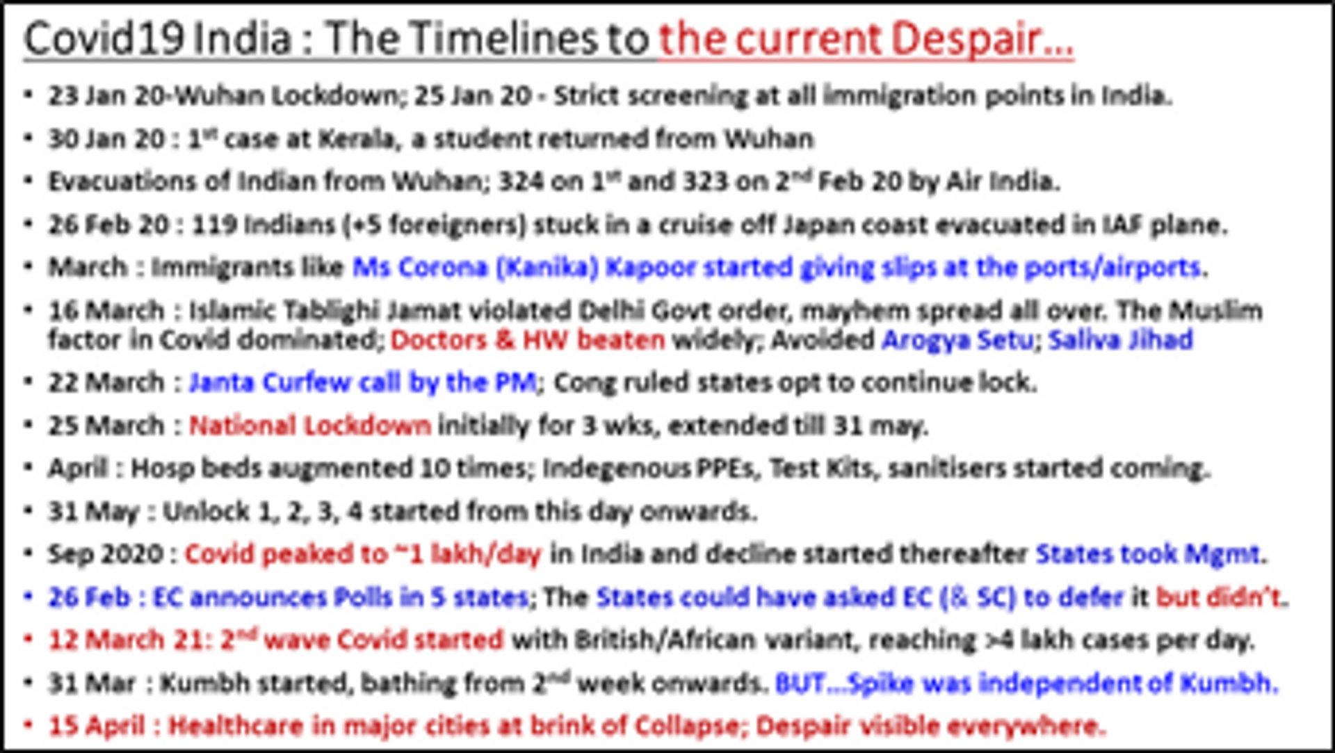 Timelines of Covid19 in India