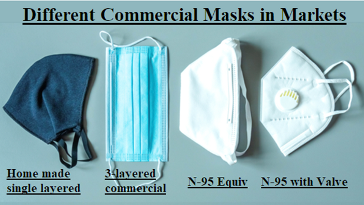 Different types of Commercial Covid19 masks 