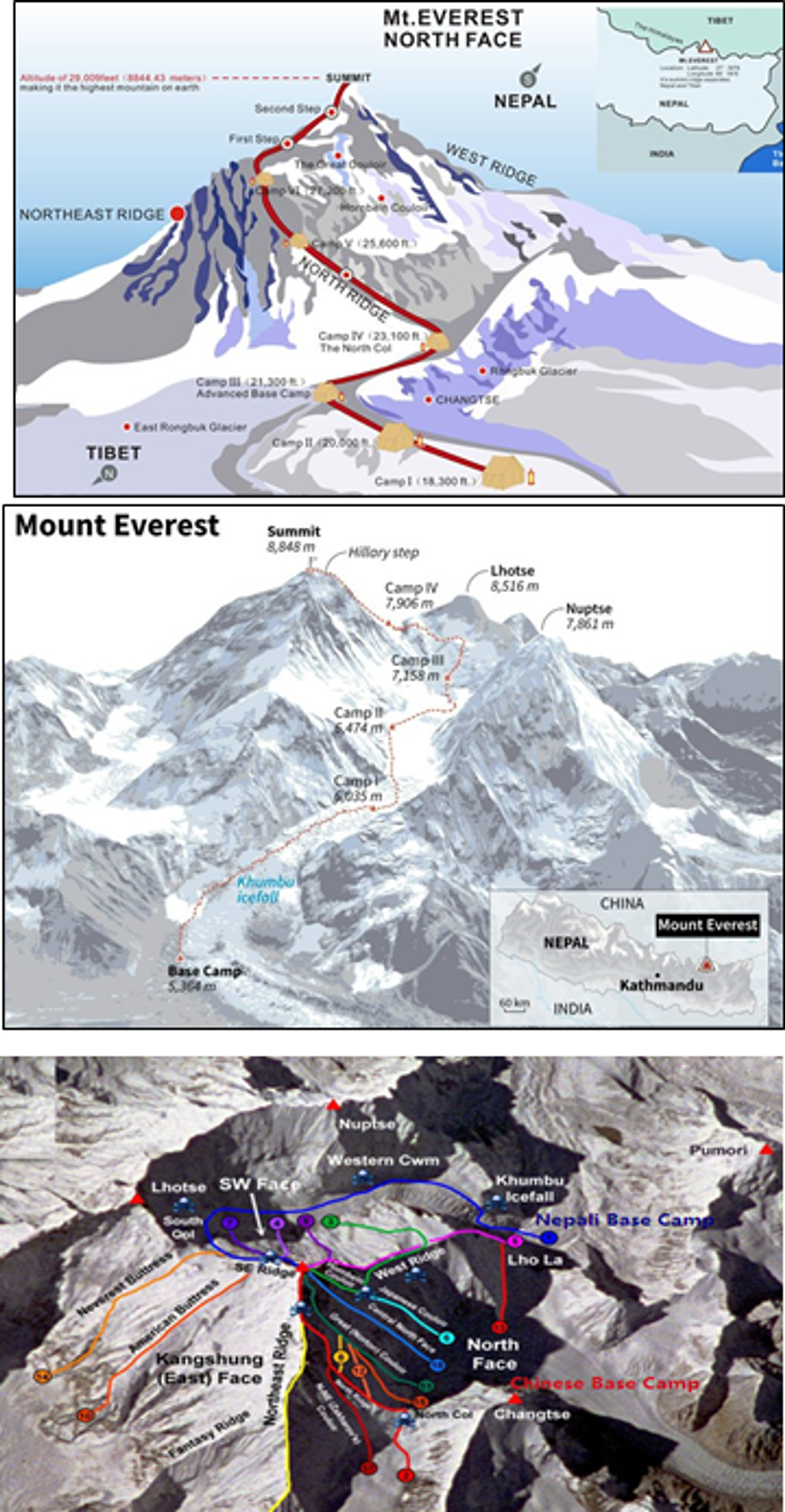 Tracking routes to Everest from all sides