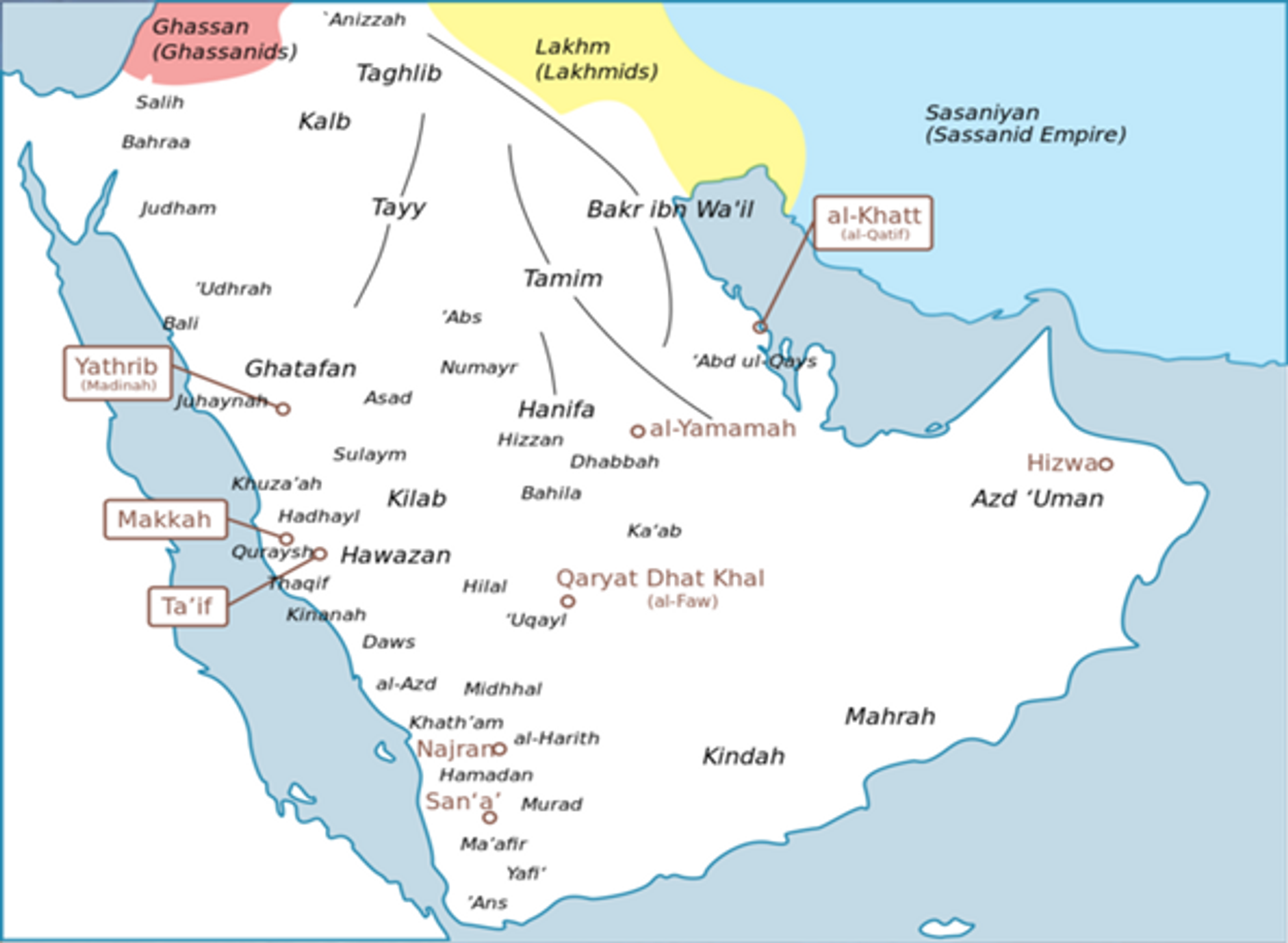 Tribes in Arabia