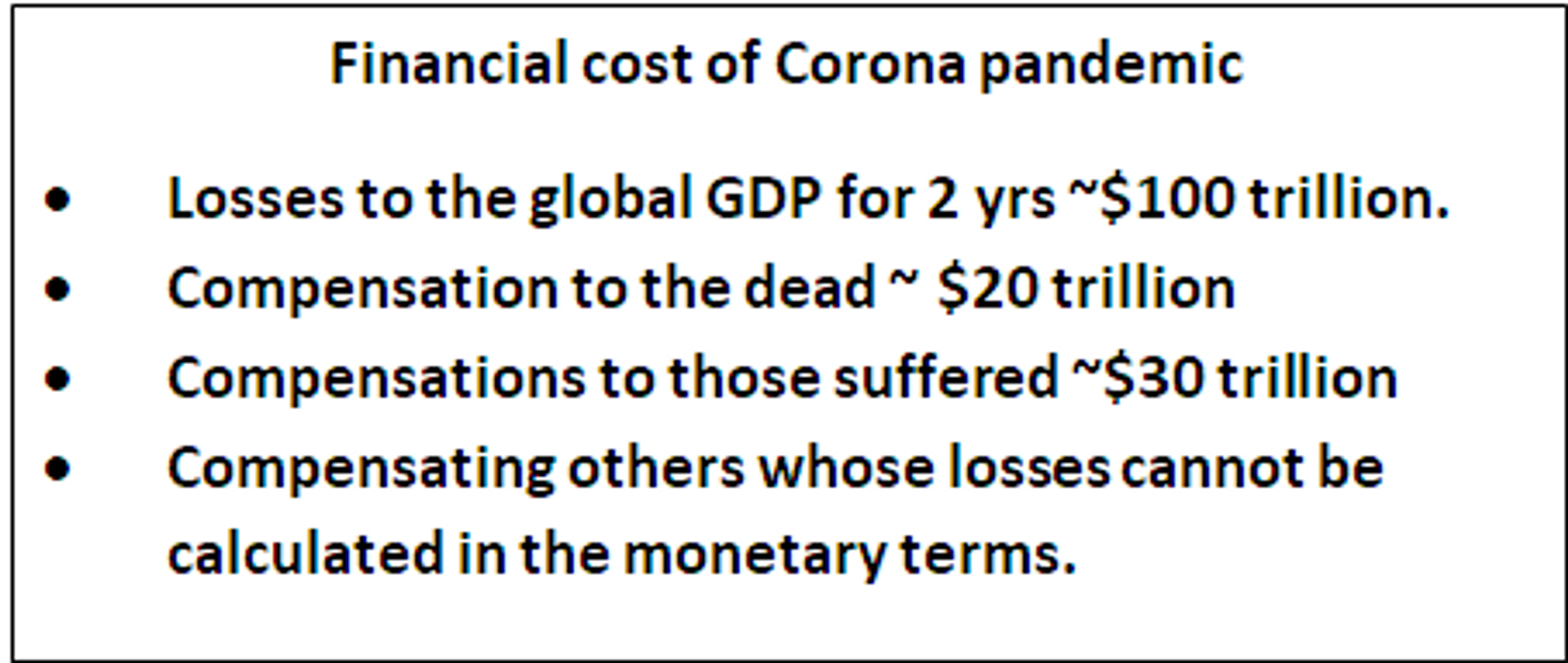 Cost of Covid19